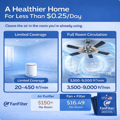 The Fan Filter ( Use 1 Pack Per Fan)