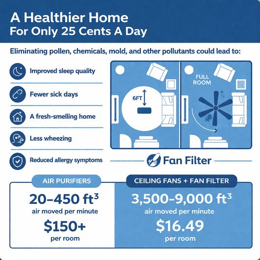 The Fan Filter ( Use 1 Pack Per Fan)